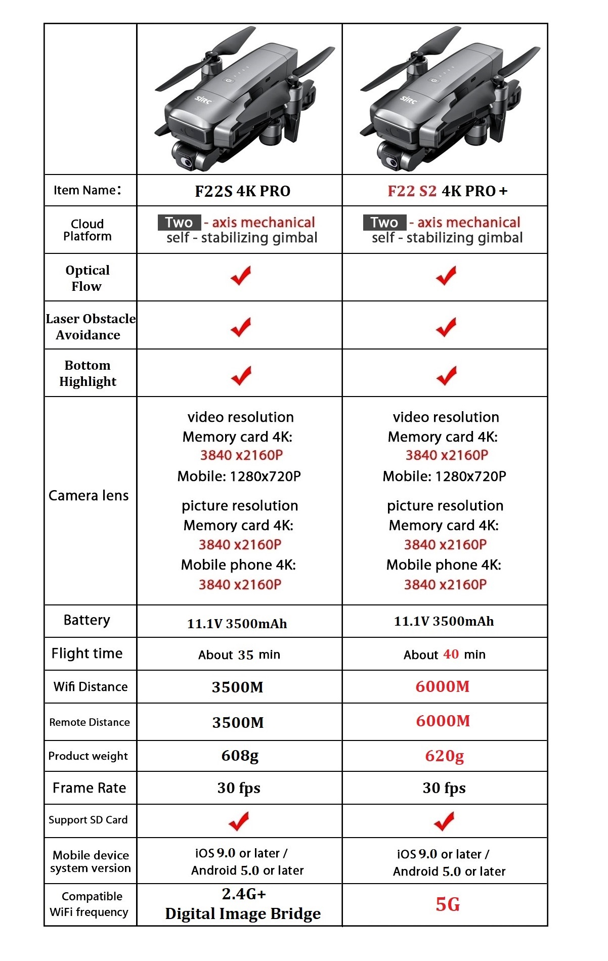 SJRC F22 S2 4K Pro+ Drone Upgr - مراجعة Drone F22 Rc وسعره