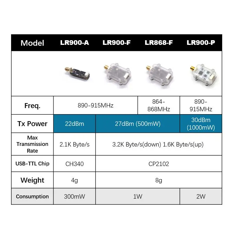 MicoAir LR900 915/868MHz 30KM  - مراجعة Drone Rc Flight Controller وسعره