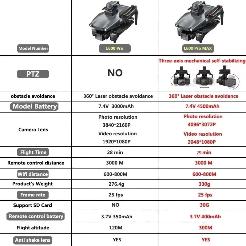L600 PRO MAX GPS Drone Profess - مراجعة Drone Rc Harness وسعره