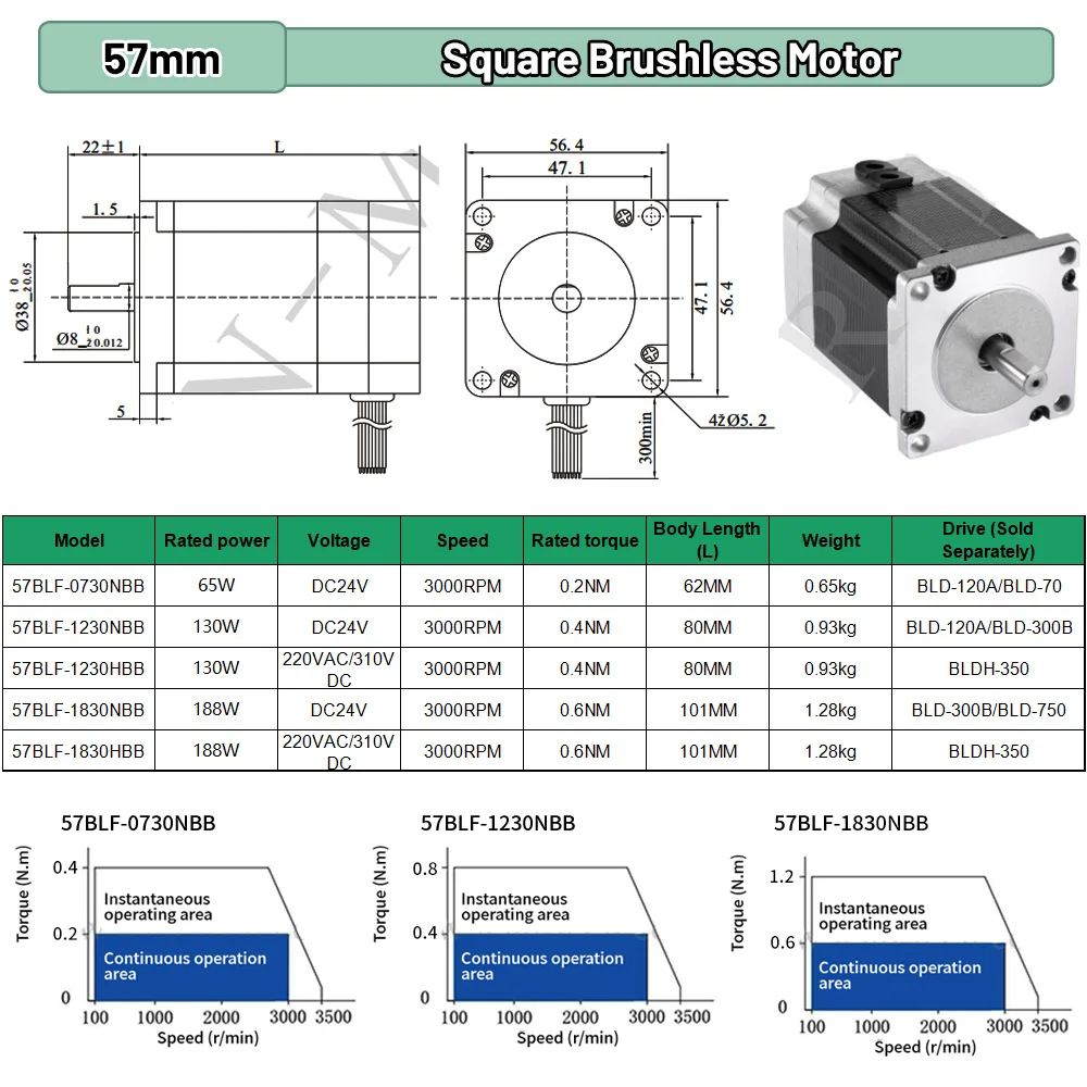 BLDC 65W 69W 130W 188W DC24V A - مراجعة Brushless Motor وسعره