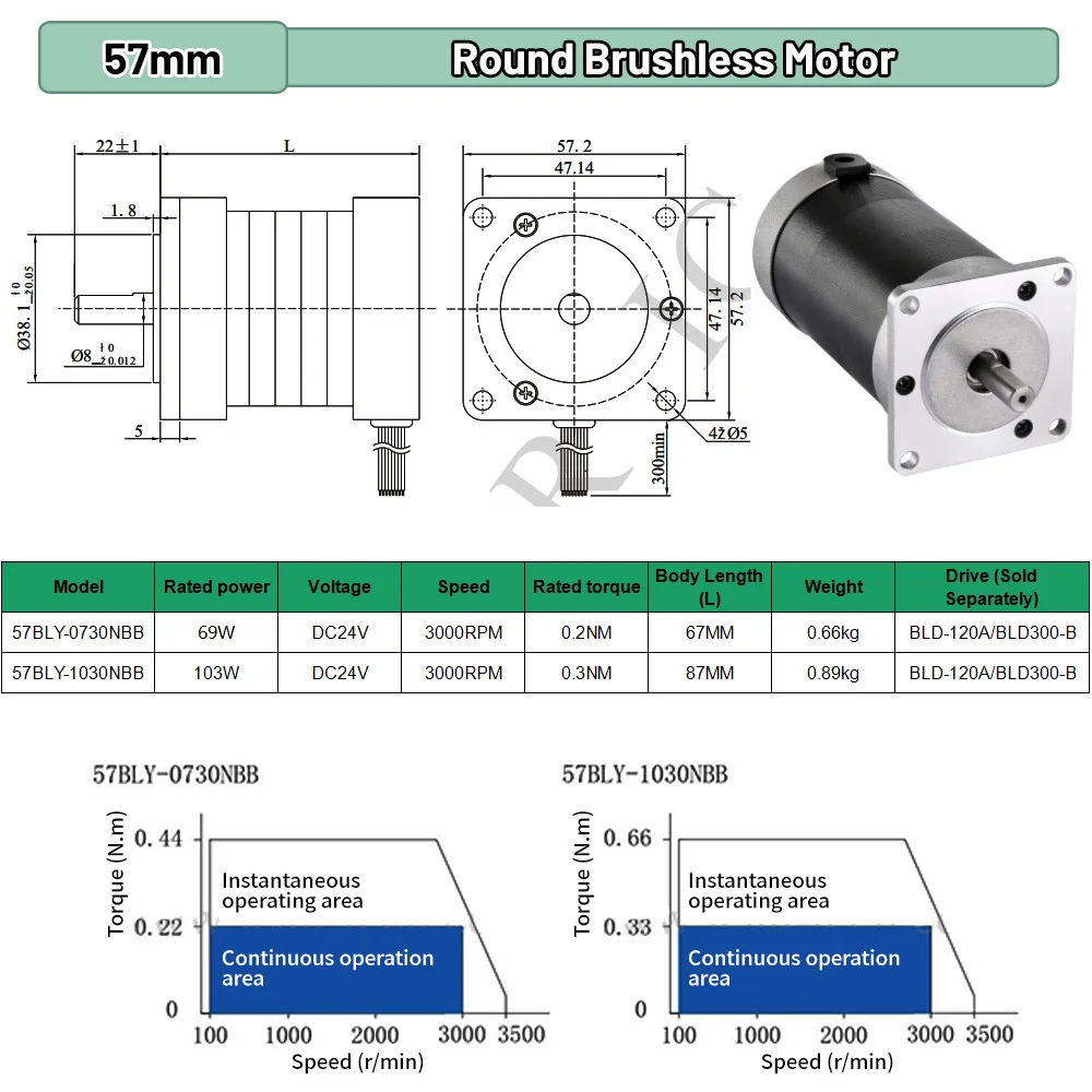 BLDC 65W 69W 130W 188W DC24V A - مراجعة Brushless Motor وسعره
